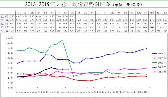 河南古筝廠家